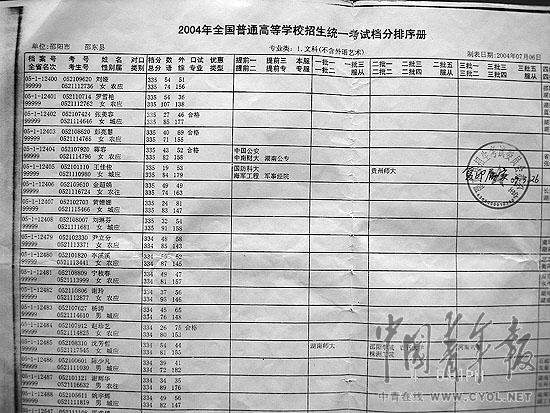 公安局政委女儿冒名顶替上大学(组图)